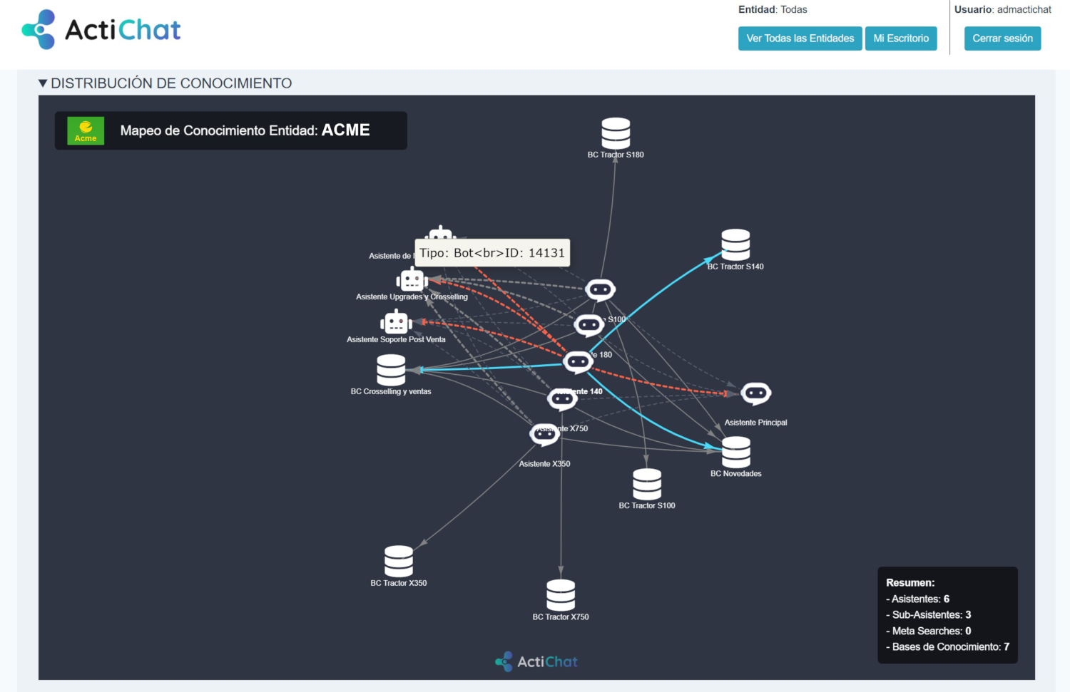 Gestión de Conocimiento